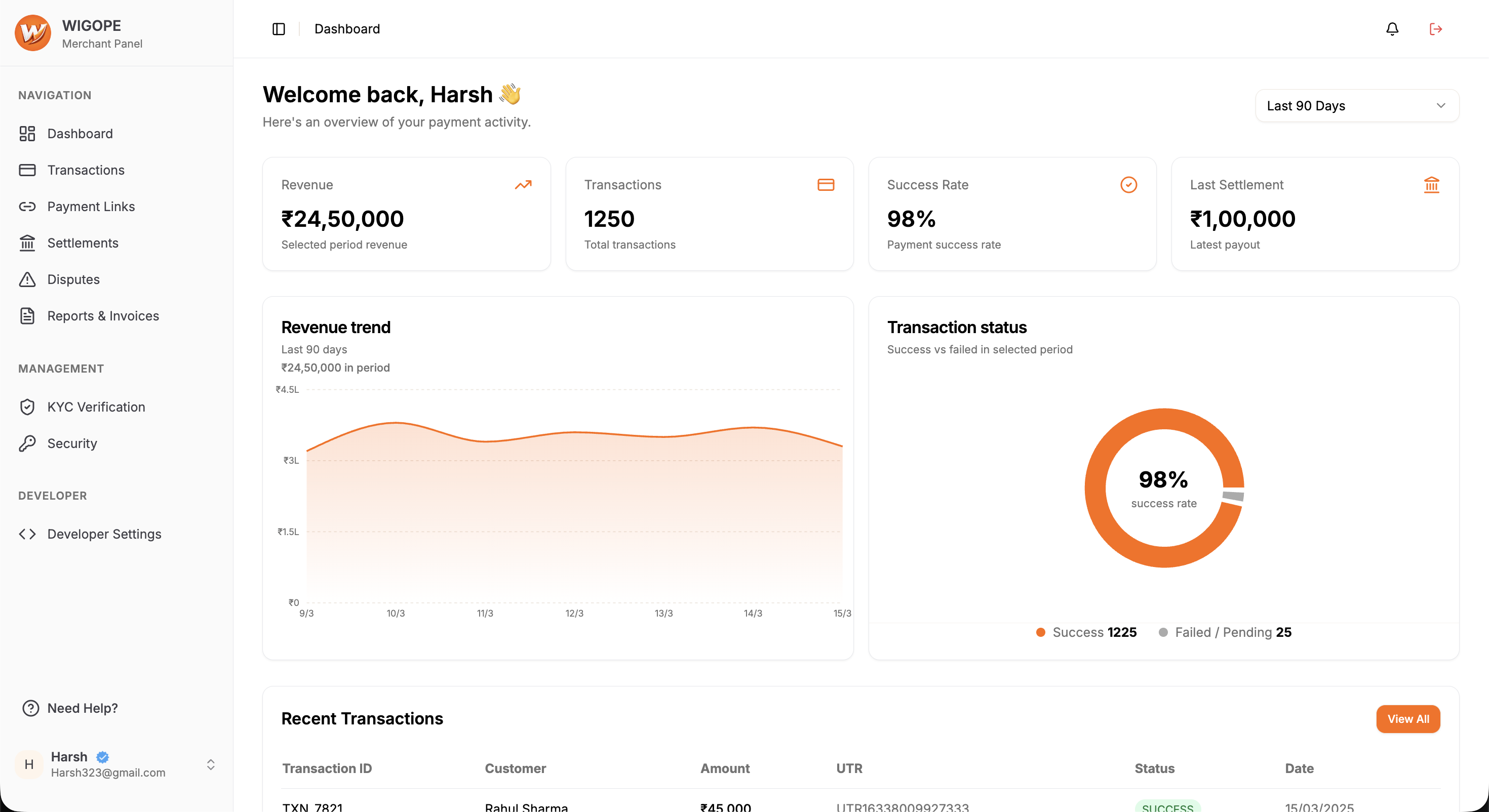 Wigope merchant dashboard preview